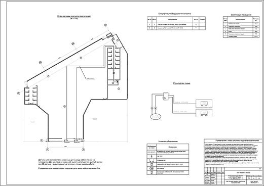 План системы подсчета посетителей магазина. Структурная схема